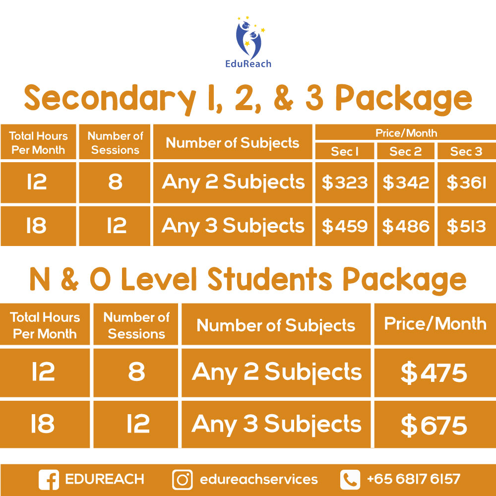 malay tuition centre hougang mrtIedureach